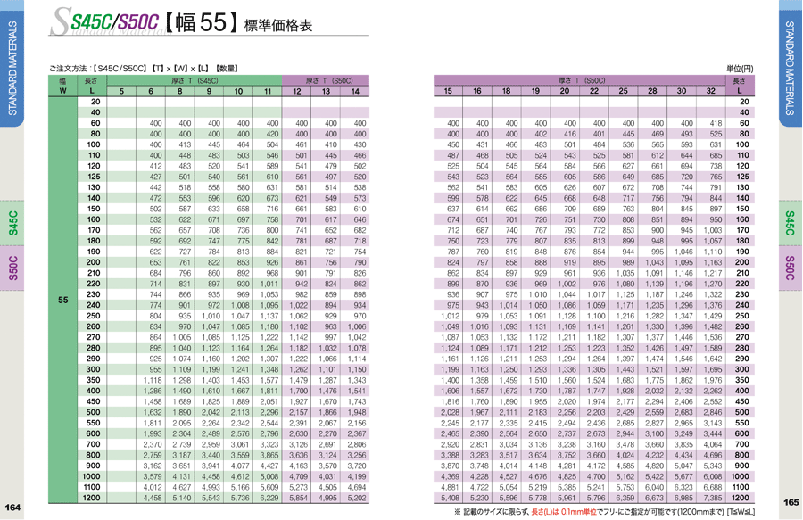 Ｓ４５Ｃ／Ｓ５０Ｃ価格表のページ